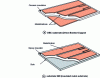 Figure 9 - Substrate structure