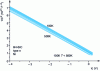 Figure 11 - 1/ C2 as a function of the inverse voltage measured on a Schottky diode at 100 kHz, for a temperature varying from 100 to 500 K in steps of 50 K