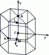 Figure 5 - Brillouin zone for a würtzite structure (e.g. 6H, 4H, 2H)