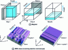 Figure 11 - Views of growth stages 1 and 2 using the RAF method 