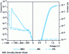 Figure 15 - Inverse and forward characteristics of SDB, JSB and PiN diodes (epitaxy: thickness 10 m, doping, 1.4  10 16 cm–3)