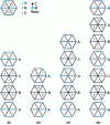 Figure 2 - Stacking sequence of the main SiC polytypes