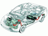 Figure 1 - Example of hybrid vehicle architecture (Toyota Prius)