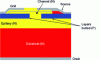 Figure 10 - LVJFET cross-section