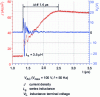 Figure 13 - ACCUMOSFET short-circuit response