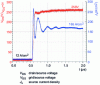 Figure 14 - LVJFET short-circuit response