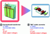 Figure 4 - Comparison of two energy conversion technologies