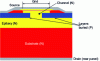 Figure 9 - Cross-section of ACCUMOSFET