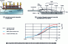 Figure 15 - Flangeless assembly