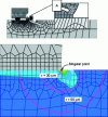 Figure 28 - Consideration of the point close to the singular point [84].