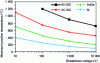 Figure 4 - Theoretical maximum operating temperature for various materials [12].