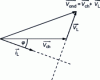 Figure 20 - Fresnel diagram of quantities Vch and iL