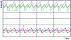 Figure 30 - Parallel association of current-controlled cells: increased apparent frequency of total current and reduced ripple thanks to interleaving of controls