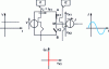 Figure 31 - Cell with bidirectional current and unidirectional voltage switches; static characteristic of switch K1