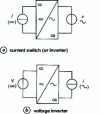 Figure 3 - DC-AC converters: the two basic types