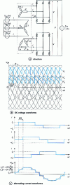 Figure 21 - Rectifier-inverter with pulsation index p = 12
