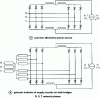Figure 29 - Reversible circulating current circuits for three-phase bridge structures
