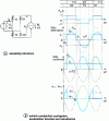 Figure 7 - Asymmetrical mixed single-phase bridge