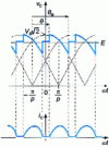 Figure 27 - Rectifier-inverter operating on active load: rectified voltage and current shapes in discontinuous conduction