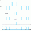 Figure 15 - Three-level cell control