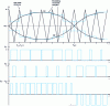 Figure 20 - Example of single-phase sinusoidal PWM