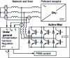 Figure 25 - Structure of a parallel active filter