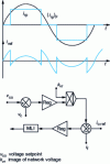 Figure 26 - Example of harmonic compensation