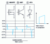 Figure 19 - Semiconductor control currents