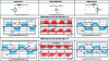 Figure 11 - Example of waveforms: AC-to-AC conversion (n = 1, ...