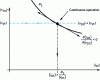 Figure 15 - Determining the steady-state operating point of the mixed link