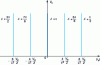 Figure 28 - Output characteristic of DC-DC converter structure with AC link. Fixed-frequency power control (f > f0) by shifting the control of converters CS1 and CS2