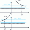 Figure 9 - Continuous stage operating point in steady state