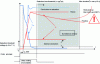 Figure 12 - Switch-on waveforms and detection window positioning