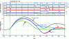 Figure 11 - Comparison of closed-loop control approaches during a current transient