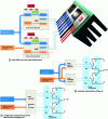 Figure 3 - Control of a bridge-arm type power switching cell