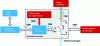 Figure 4 - Switch function within the system