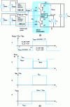 Figure 5 - Highlighting the problem of "high side" CSCP control, with the control circuit reference potential VSk1 raised to a floating potential with respect to power circuit ground (see waveform 3 in particular).