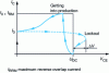 Figure 13 - Operating point path in the plane (IC, VCE) during switching phases