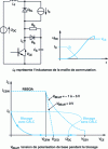 Figure 19 - RCD switching aid circuit with blocking, waveforms and operating point path in the plane (IC, VCE)