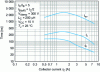 Figure 21 - Variation of switching times with collector current of bipolar transistor MJE13007 (On semiconductor)