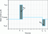 Figure 27 - Idealized and recommended basic current waveforms (after [24])