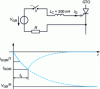 Figure 36 - Negative trigger current