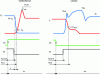 Figure 43 - Definitions of GCT delay and switching times (from [30])