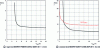 Figure 49 - Drain-source resistance vs. gate voltage VGS of a logic level MOSFET and a standard level MOSFET (after [33])