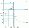 Figure 57 - MOSFET blocking in the case of an active channel