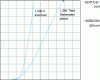 Figure 61 - Comparison of on-state voltage drop between a 1200 V planar IGBT and a trench IGBT (from [34])