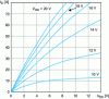 Figure 66 - Output characteristics of a STMicroelectronics SCT30N120 SiC MOSFET (1200 V, 34 A at TCASE = 100 °C) at TJ = 150 °C