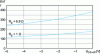 Figure 70 - Influence of the turn-off voltage on the turn-off losses of a STMicroelectronics SCT30N120 SiC MOSFET