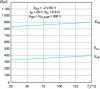 Figure 72 - STMicroelectronics SCT30N120 SiC MOSFET switching dissipation as a function of junction temperature