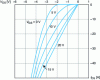 Figure 73 - Reverse conduction characteristic of a STMicroelectronics SCT30N120 SiC MOSFET at 150°C from TJ when the channel is made conductive.